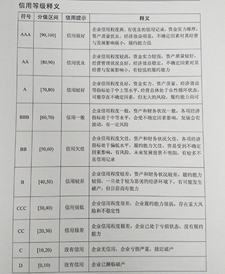 信用等级释义
